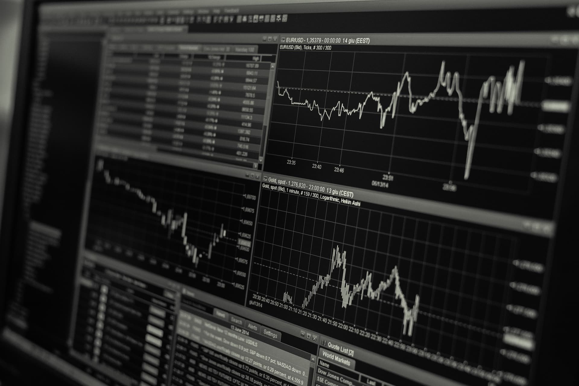 Real-time Market Analysis